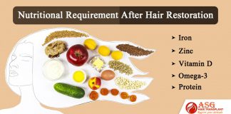 Nutritional requirement after hair restoration